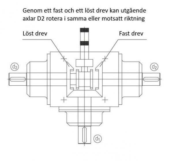 W | med omkoppling av rotationsriktning - Bild 2