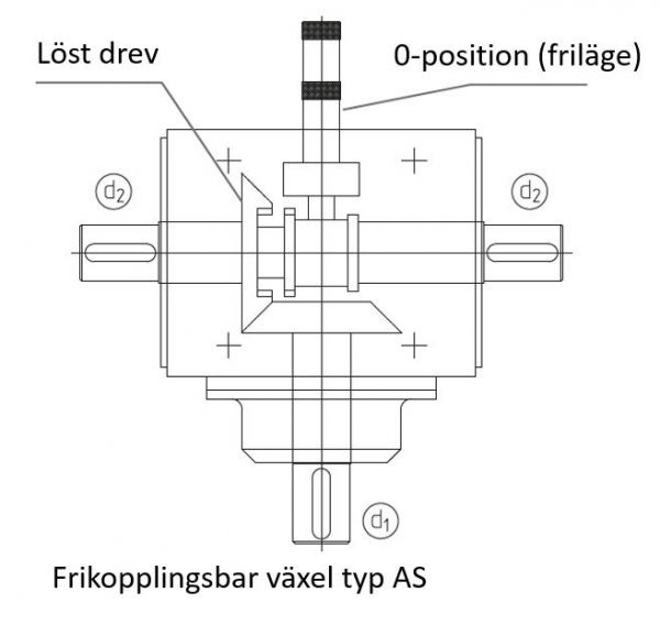 S | AS | med frikoppling eller back - Bild 2